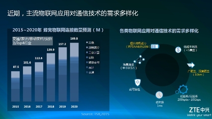 中興物聯(lián)網模組突飛猛進背后 攜手中國電信與高通共創(chuàng)物聯(lián)新生態(tài)