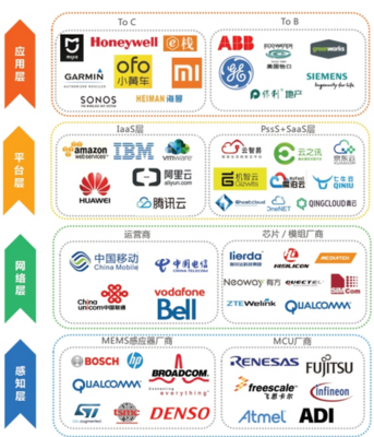 ofo行業(yè)首用物聯(lián)網智能鎖 引領物聯(lián)網場景化新發(fā)展