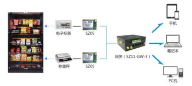 順舟智能 以物聯網技術研發為核心，引領智慧便利店新變革