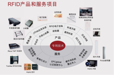 永奕科技即將亮相IOTE2017物聯網展，開啟物聯網技術研發新篇章
